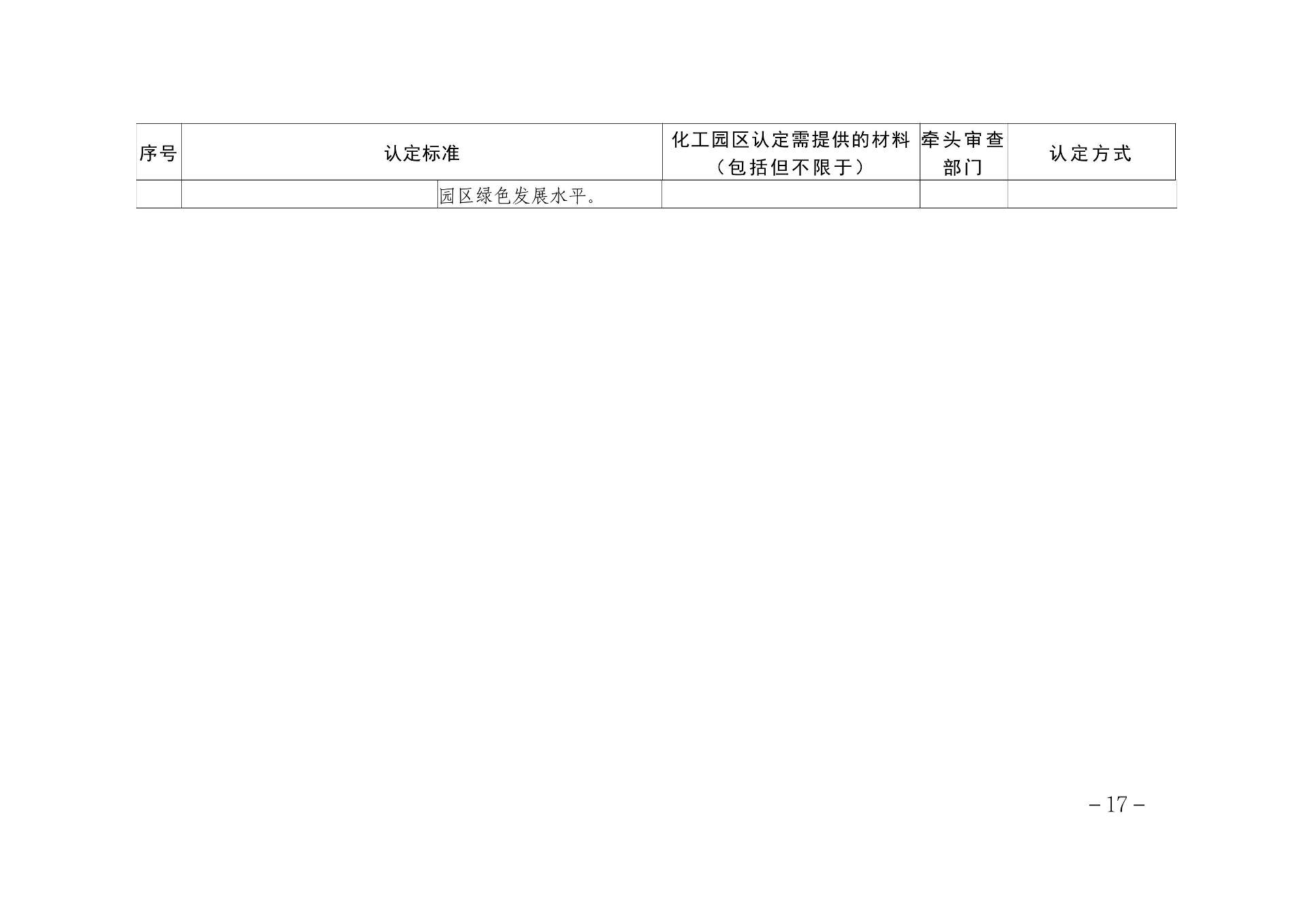 1.贵州省化工园区认定标准解析及责任分工-图片-16.jpg