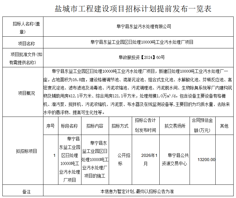 1.32亿！江苏10000吨/日工业污水处理厂项目招标计划发布