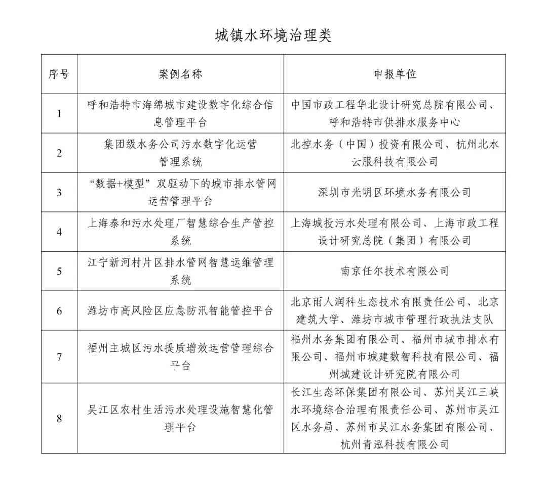 20项！2025年智慧水务典型案例发布(图3)
