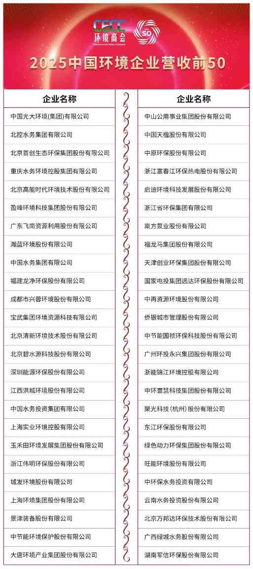 2025中国环境企业营收TOP50名录发布
