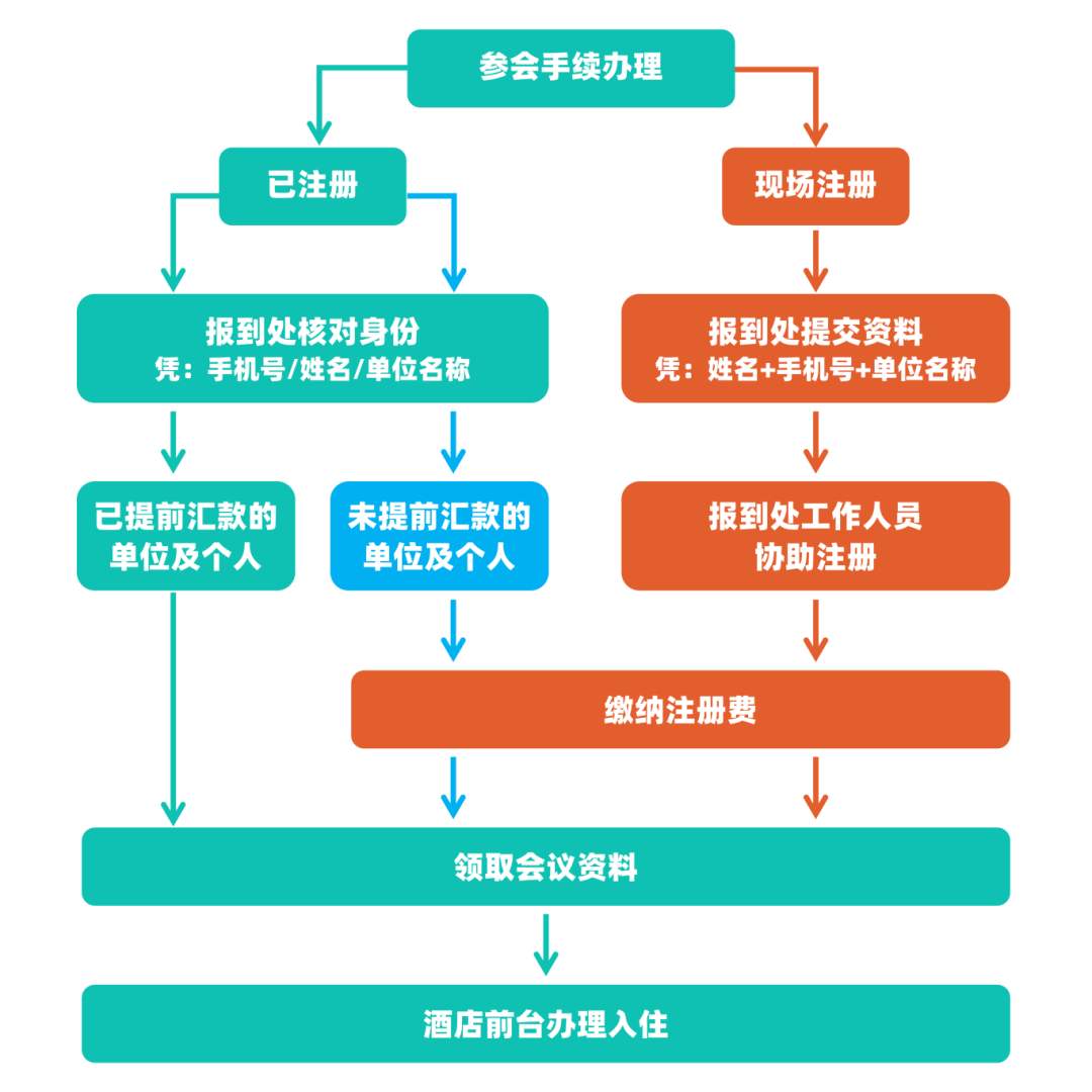 日程发布丨2025全国纺织印染废水处理全工艺技术大会(图14)