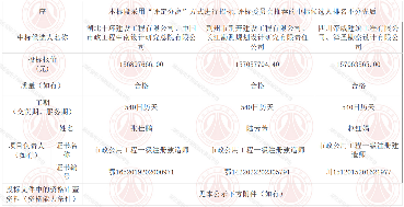1.62亿！湖北省十堰市神定河流域龙洞沟污水处理厂二期建设工程（EPC）工程总承包评标结果公示
