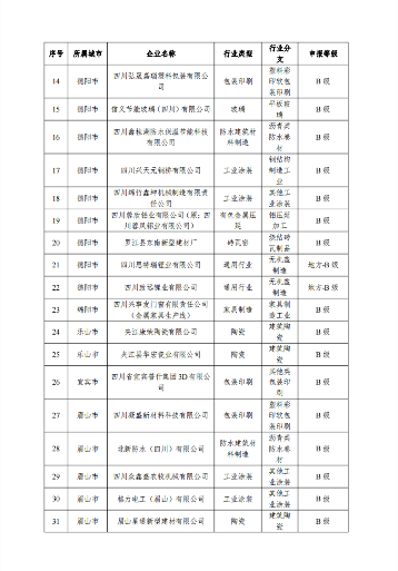 2023年第二批四川省重污染天气重点行业绩效评级结果公示(图2)