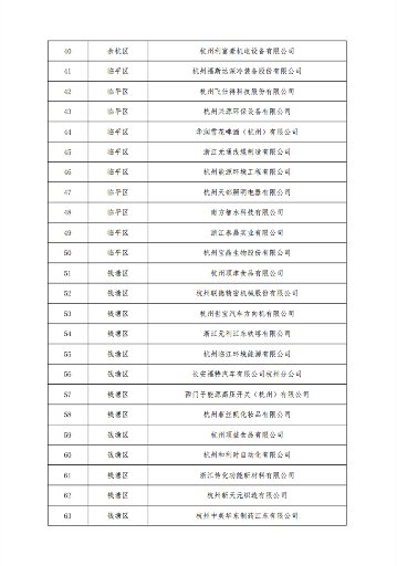 2023年度杭州市绿色低碳工业园区工厂认定名单公布(图3)