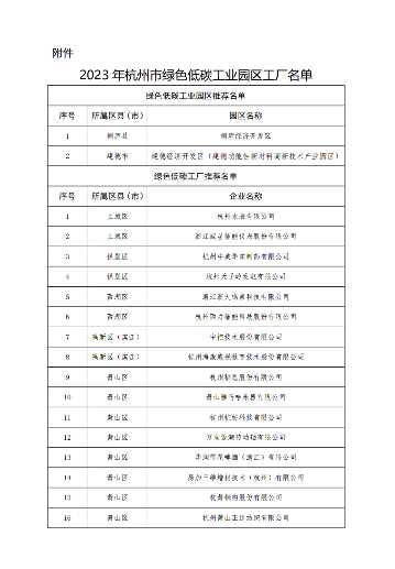 2023年度杭州市绿色低碳工业园区工厂认定名单公布