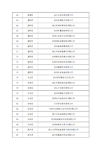 2023年度杭州市绿色低碳工业园区工厂认定名单公布(图4)