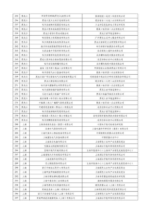 工信部公示2023年度绿色制造名单！(图7)