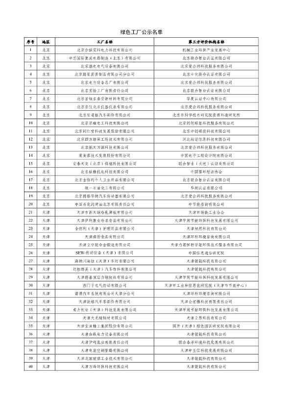 工信部公示2023年度绿色制造名单！