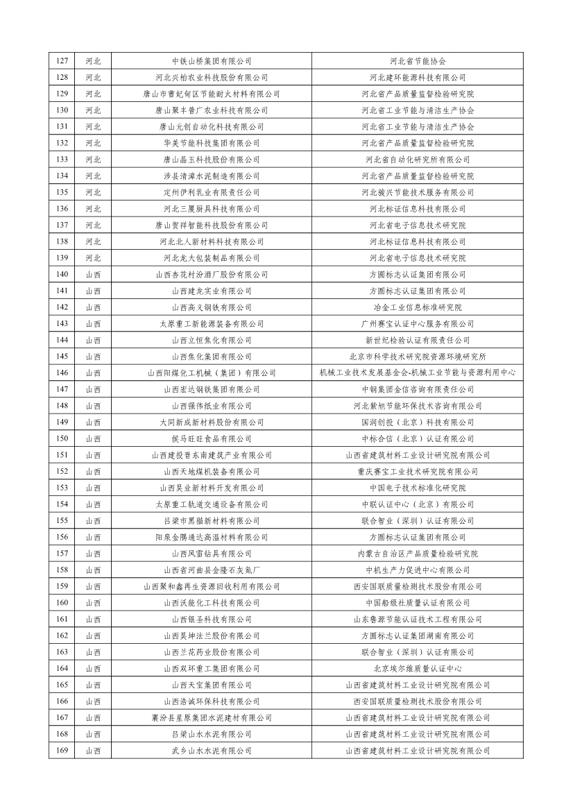 工信部公示2023年度绿色制造名单！(图4)
