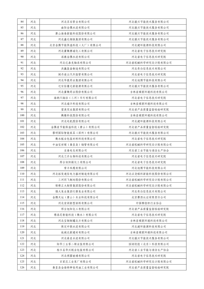 工信部公示2023年度绿色制造名单！(图3)