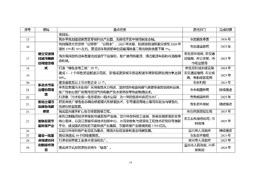 无锡市减污降碳协同创新试点工作方案（征求意见稿）(图2)