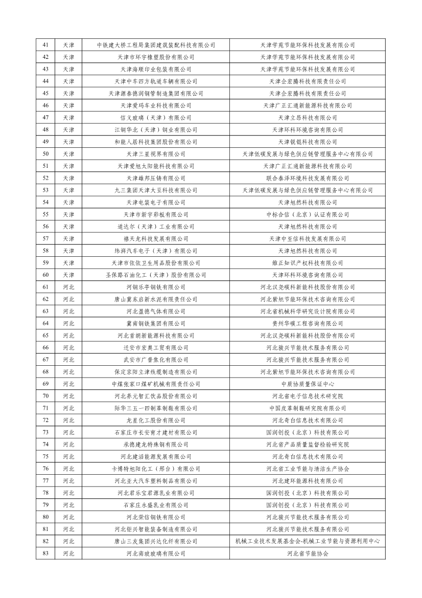 工信部公示2023年度绿色制造名单！(图2)