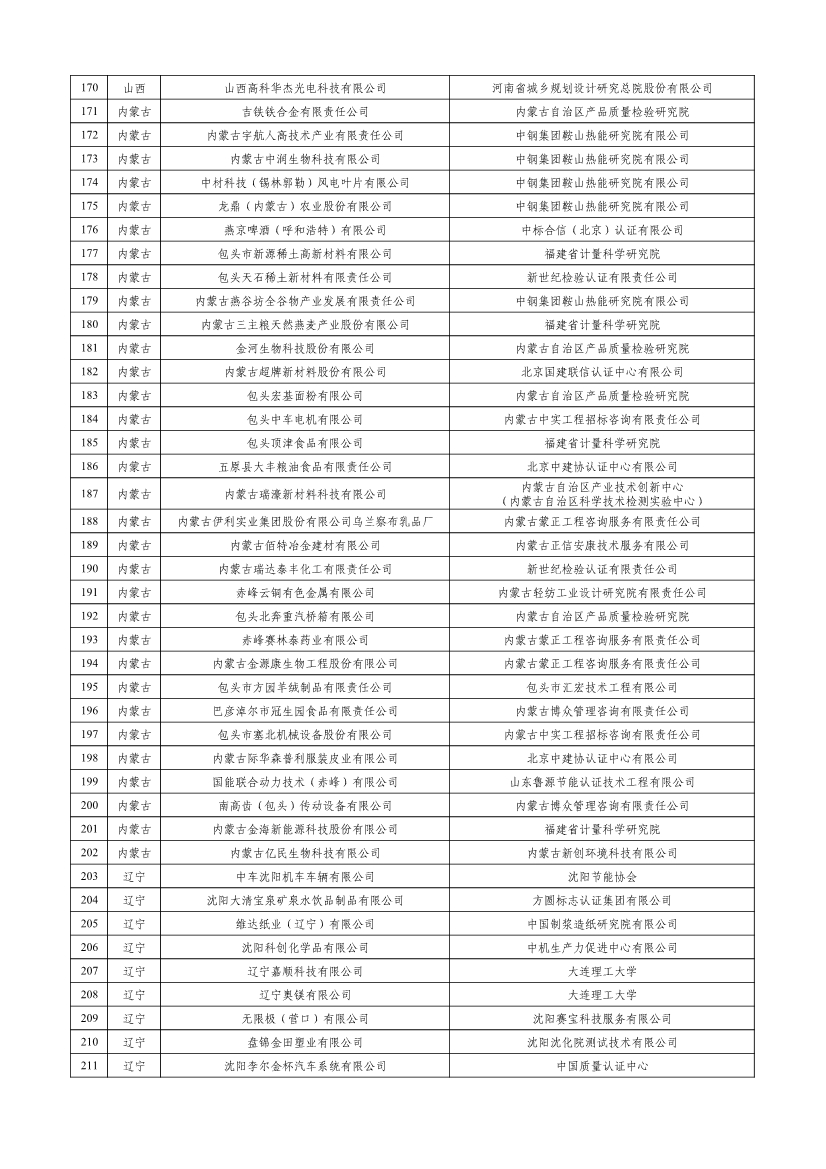 工信部公示2023年度绿色制造名单！(图5)