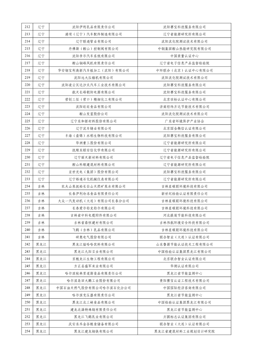 工信部公示2023年度绿色制造名单！(图6)