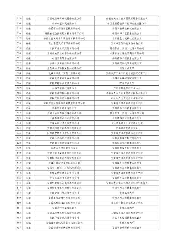 工信部公示2023年度绿色制造名单！(图13)