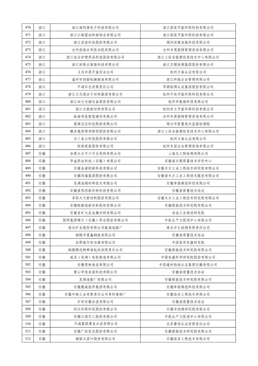 工信部公示2023年度绿色制造名单！(图12)