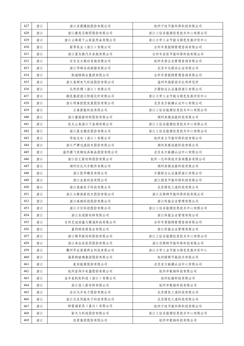 工信部公示2023年度绿色制造名单！(图11)