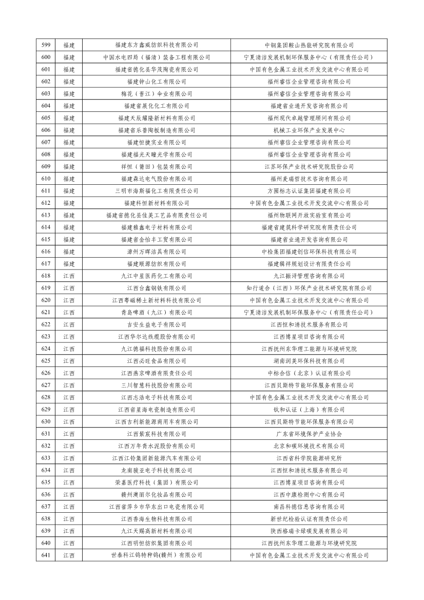 工信部公示2023年度绿色制造名单！(图15)