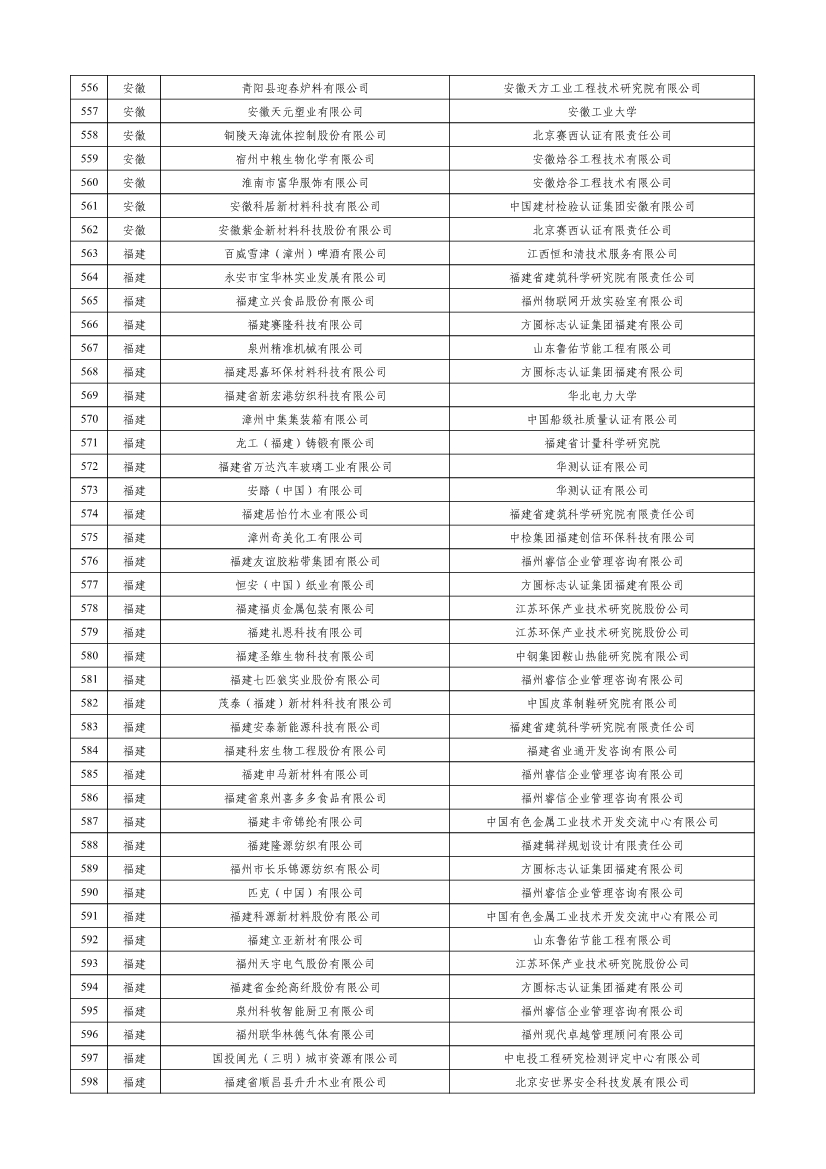 工信部公示2023年度绿色制造名单！(图14)