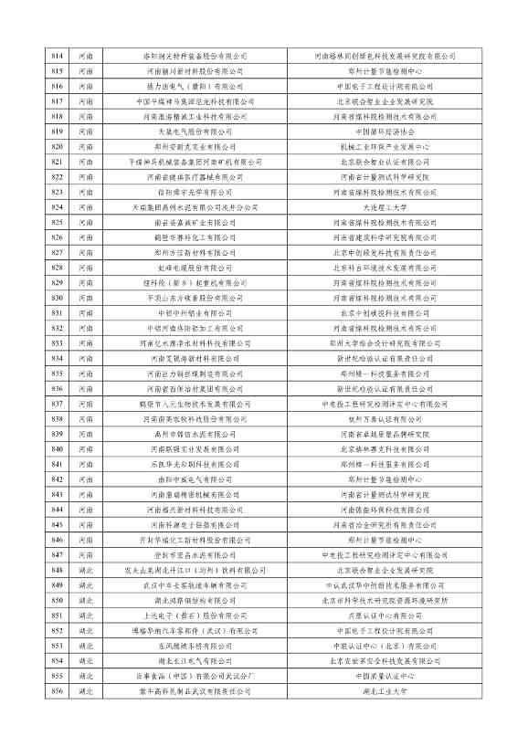 工信部公示2023年度绿色制造名单！(图20)