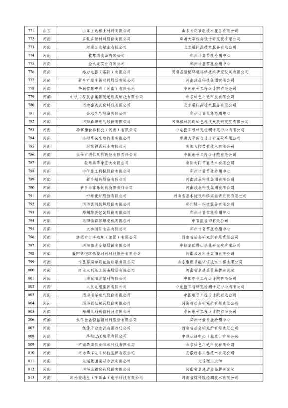 工信部公示2023年度绿色制造名单！(图19)