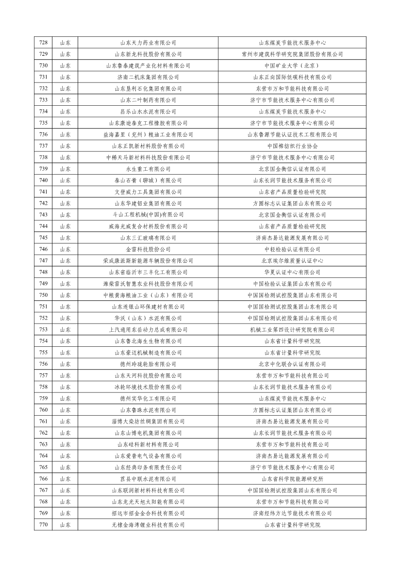 工信部公示2023年度绿色制造名单！(图18)