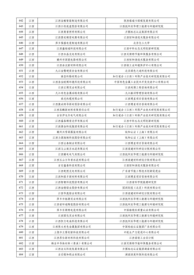 工信部公示2023年度绿色制造名单！(图16)