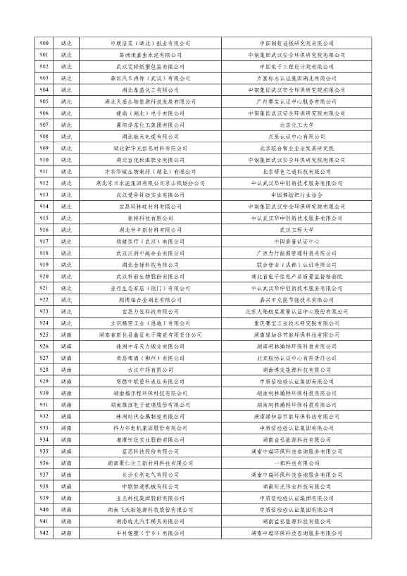 工信部公示2023年度绿色制造名单！(图22)