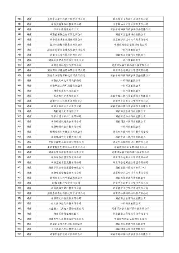 工信部公示2023年度绿色制造名单！(图23)