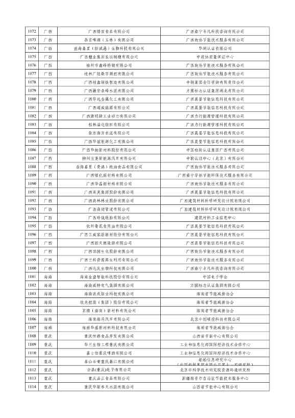 工信部公示2023年度绿色制造名单！(图26)