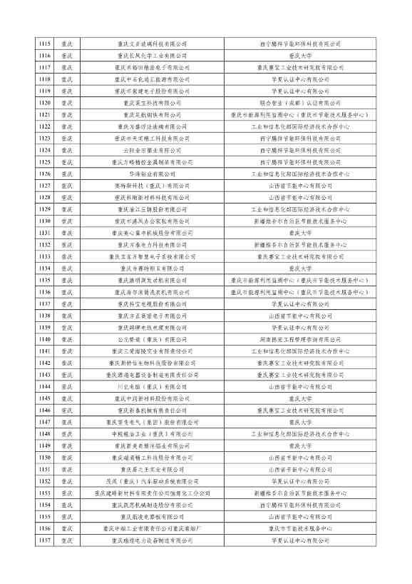 工信部公示2023年度绿色制造名单！(图27)