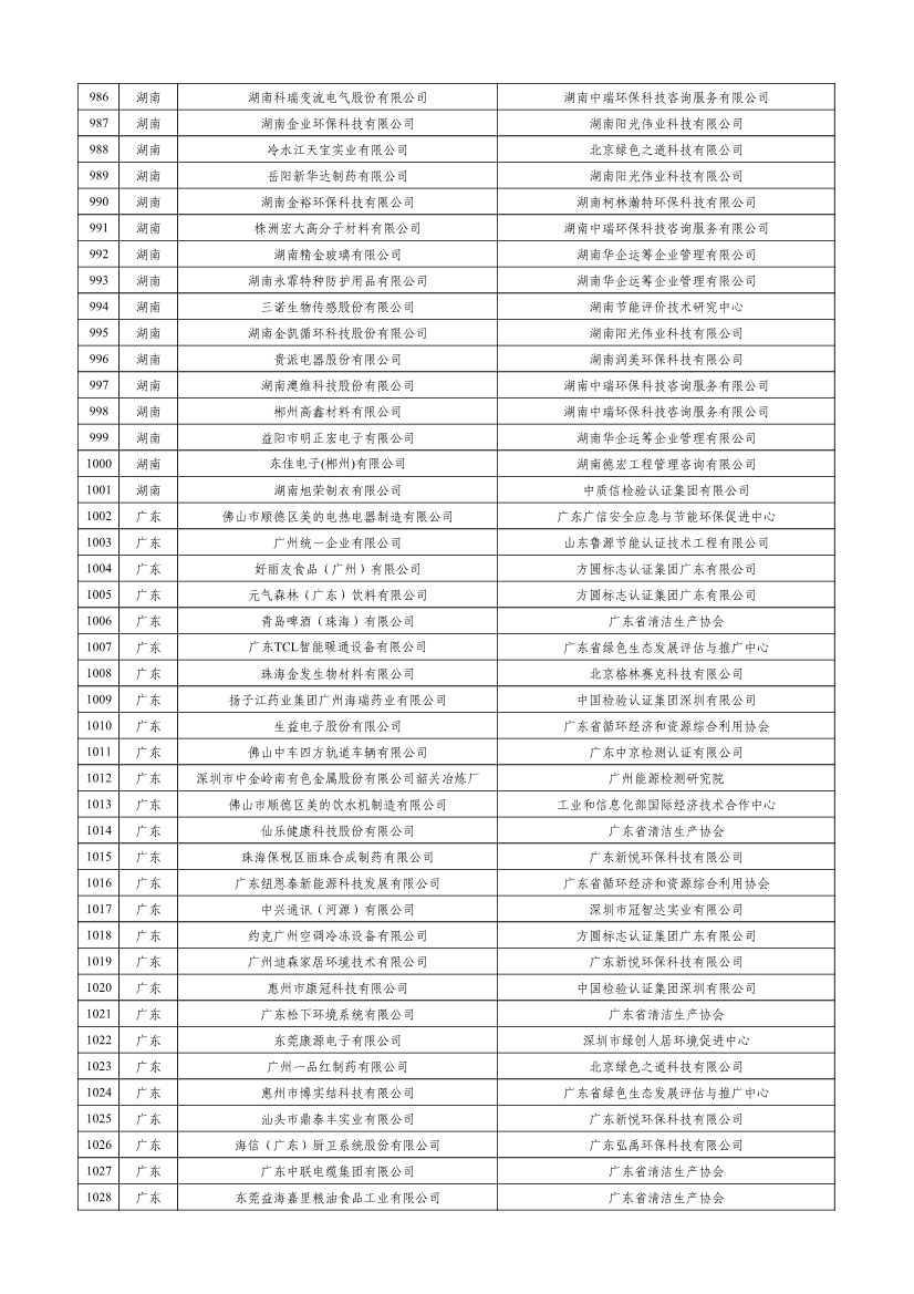 工信部公示2023年度绿色制造名单！(图24)