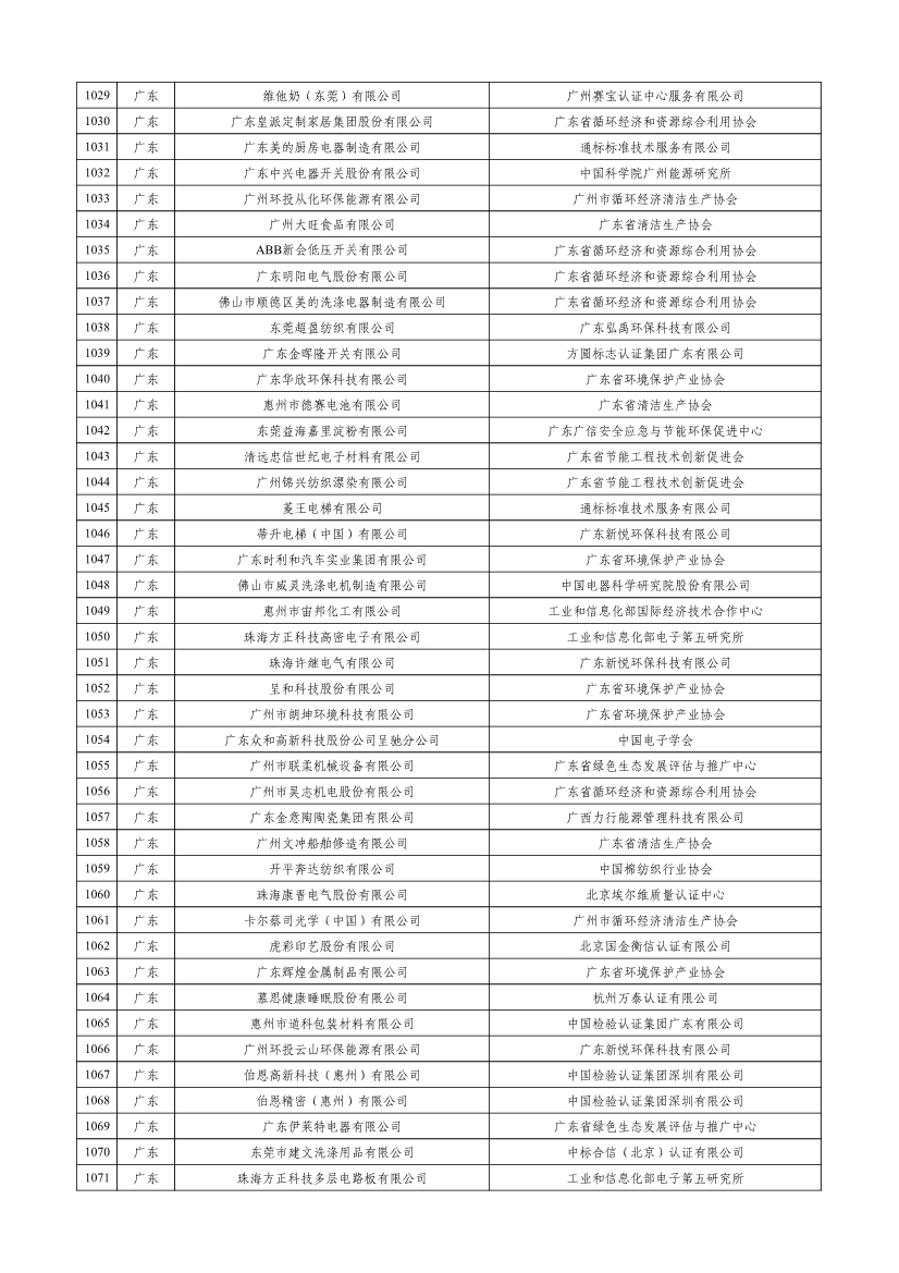 工信部公示2023年度绿色制造名单！(图25)
