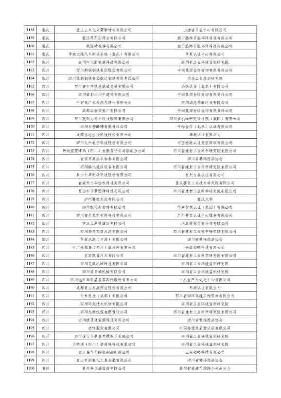 工信部公示2023年度绿色制造名单！(图28)