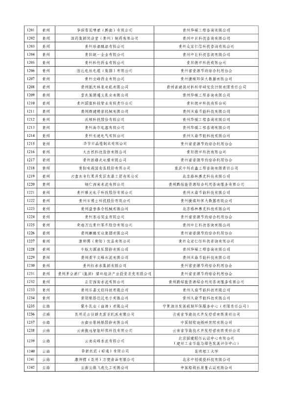工信部公示2023年度绿色制造名单！(图29)