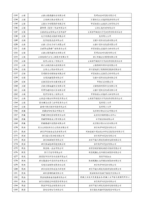 工信部公示2023年度绿色制造名单！(图30)
