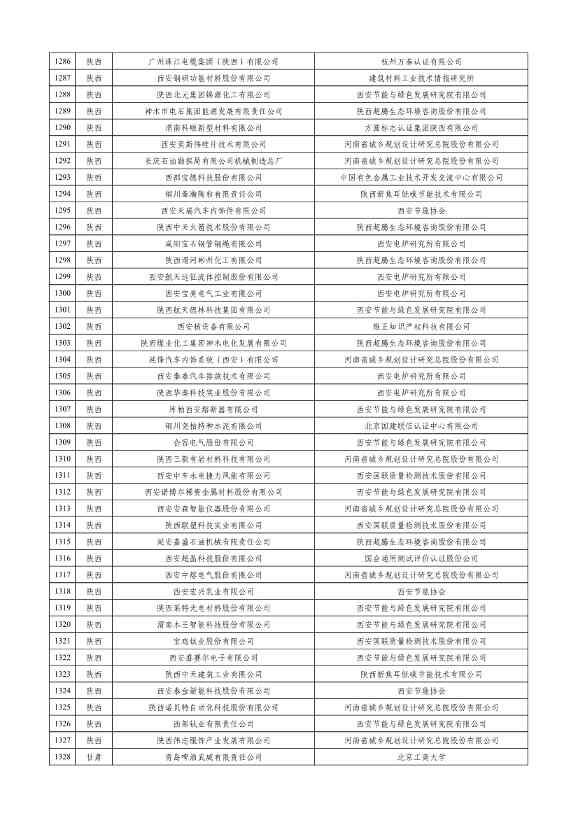 工信部公示2023年度绿色制造名单！(图31)