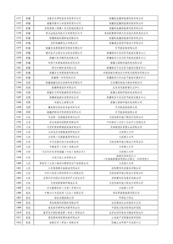 工信部公示2023年度绿色制造名单！(图33)