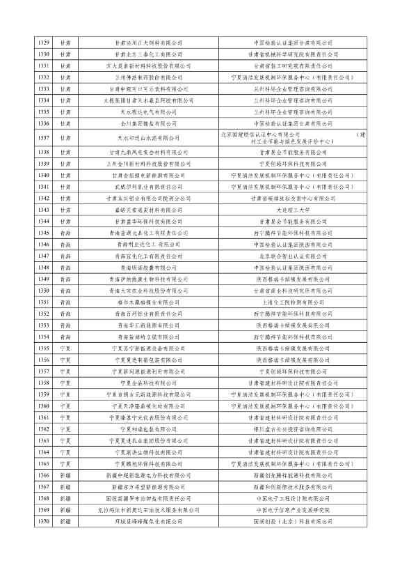 工信部公示2023年度绿色制造名单！(图32)