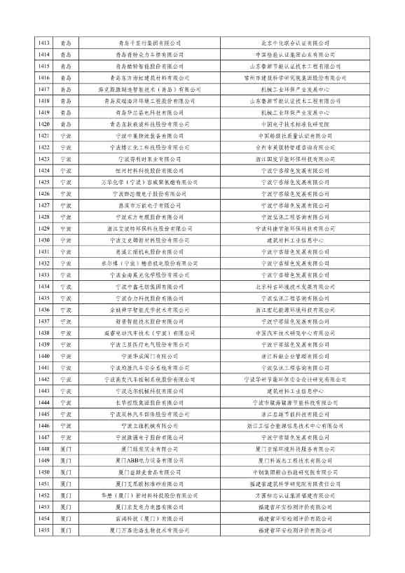 工信部公示2023年度绿色制造名单！(图34)