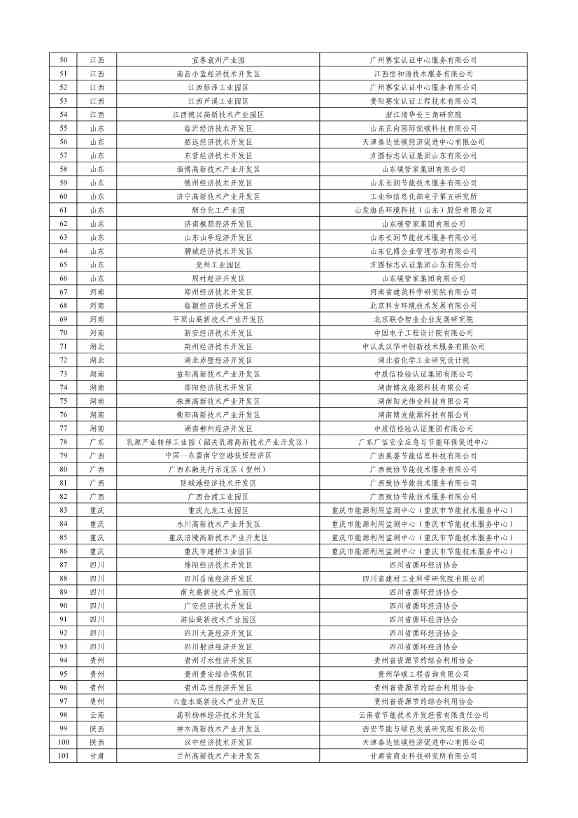 工信部公示2023年度绿色制造名单！(图37)