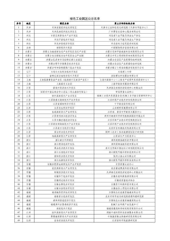 工信部公示2023年度绿色制造名单！(图36)