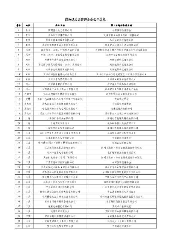 工信部公示2023年度绿色制造名单！(图39)