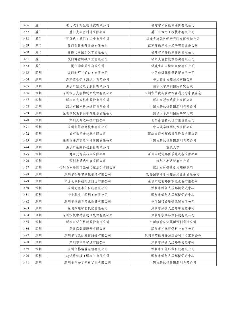 工信部公示2023年度绿色制造名单！(图35)