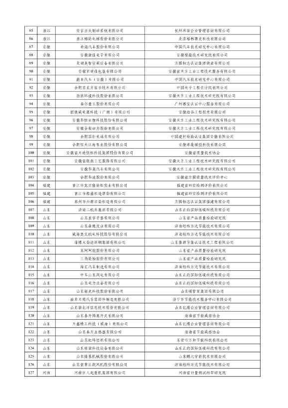 工信部公示2023年度绿色制造名单！(图41)