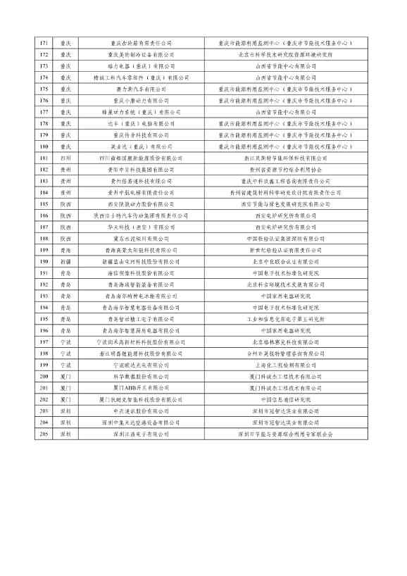 工信部公示2023年度绿色制造名单！(图43)