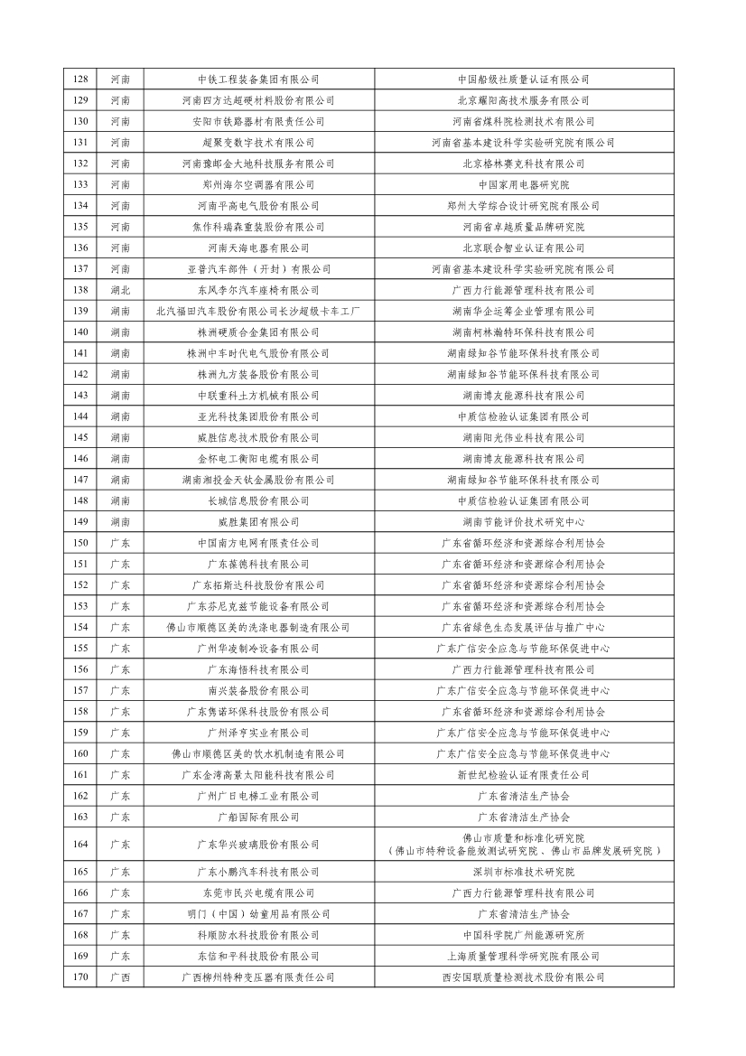 工信部公示2023年度绿色制造名单！(图42)