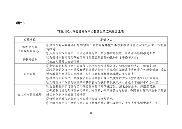 株洲市重污染天气应急预案（征求意见稿）(图28)