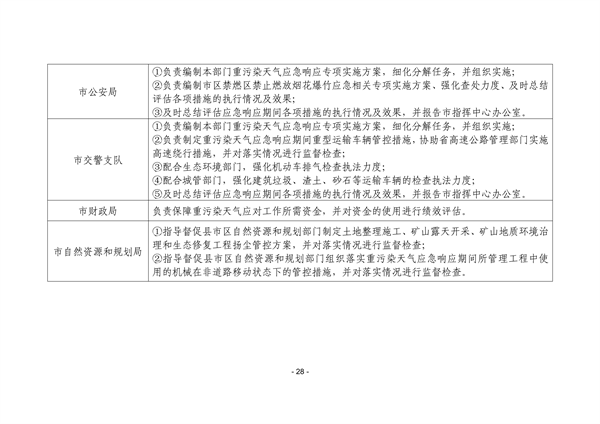 株洲市重污染天气应急预案（征求意见稿）(图29)