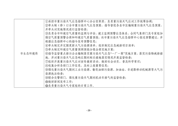 株洲市重污染天气应急预案（征求意见稿）(图30)